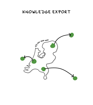 Knowledge export