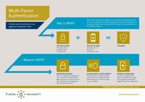 Wat is Multi-Factor Authentication (MFA) - Infographic Tilburg University