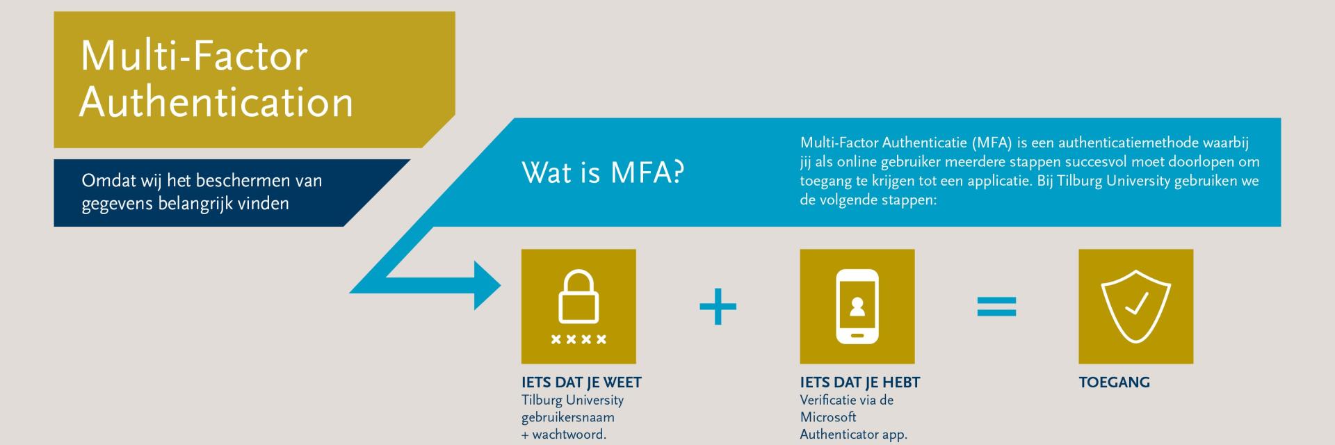 Wat is Multi-Factor Authentication (MFA) - Tilburg University