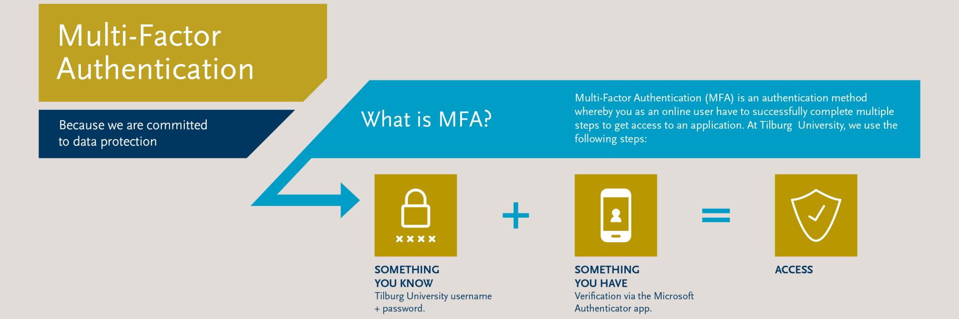 What is Multi-Factor Authentication (MFA) - Tilburg University