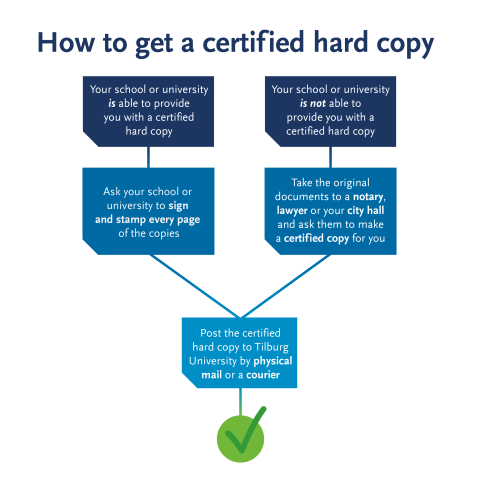 How to get a certified hard copy