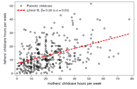  graphic parents childcare